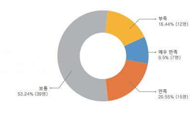 수집 위협정보 만족도. KISA '2020년 4분기 사이버 위협 동향 보고서'
